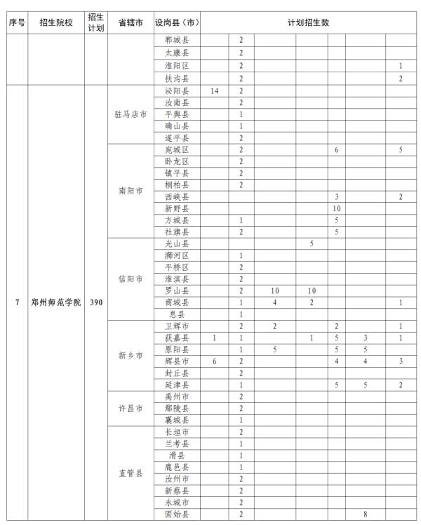 公费、有补助！河南招5000人→