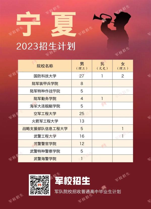 422名！2023年军校在贵州招生计划出炉