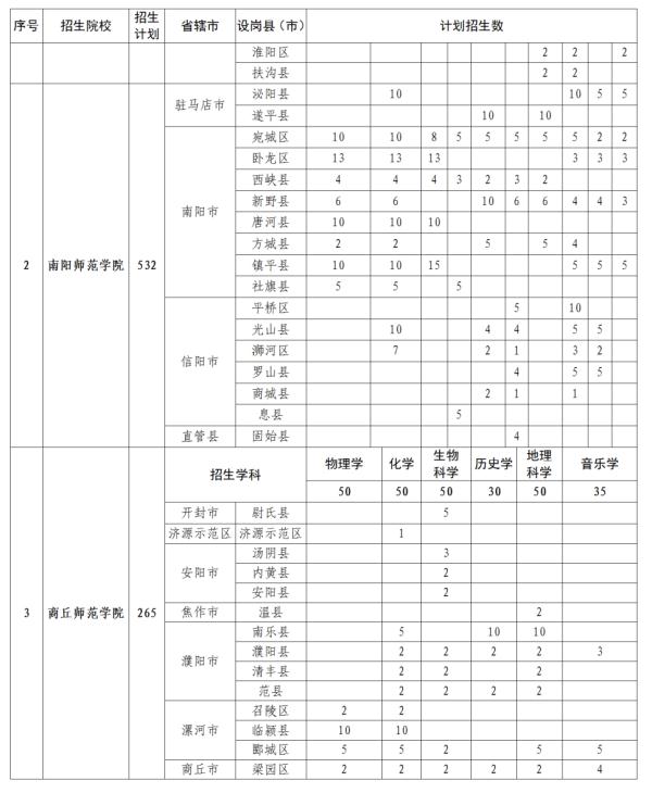 公费、有补助！河南招5000人→