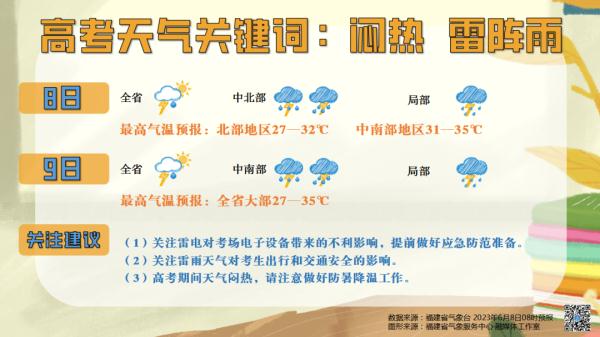 打雷+闪电+暴雨……福建这场雨要持续多久