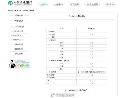 五大国有银行今起调整存款挂牌利率