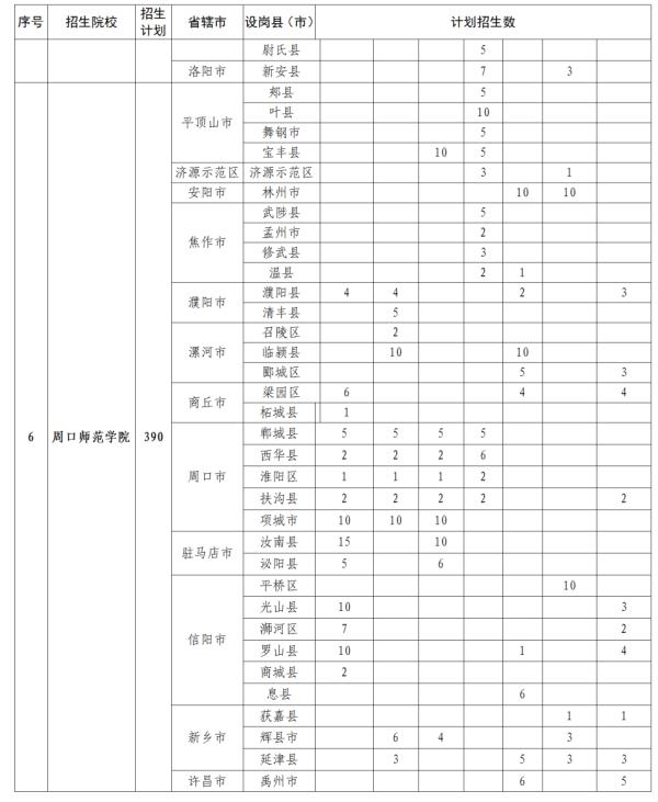 公费、有补助！河南招5000人→