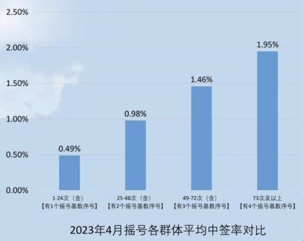广州车牌“阶梯摇号”政策延长1年