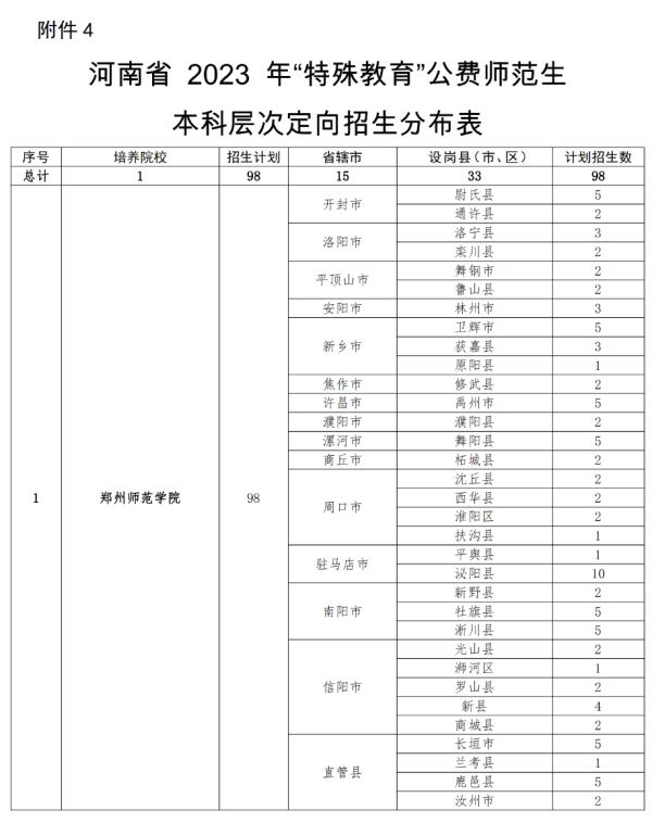 公费、有补助！河南招5000人→