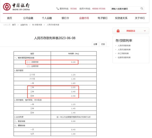 今起，六大银行集体下调存款利率！