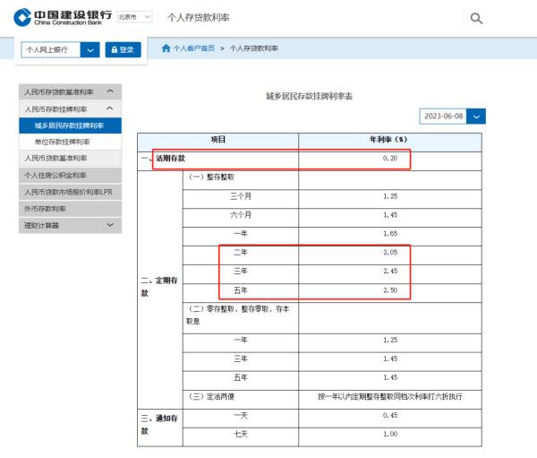 今起，六大银行集体下调存款利率！