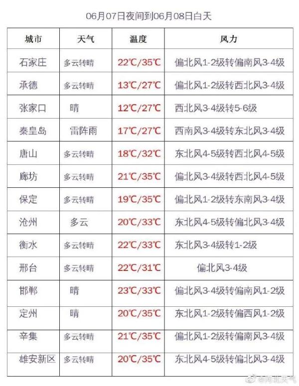 “每逢高考必下雨”？真相让人吃惊！