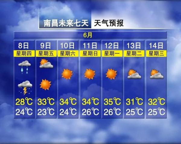 短时强降水+雷暴大风！江西发布雷电黄色预警