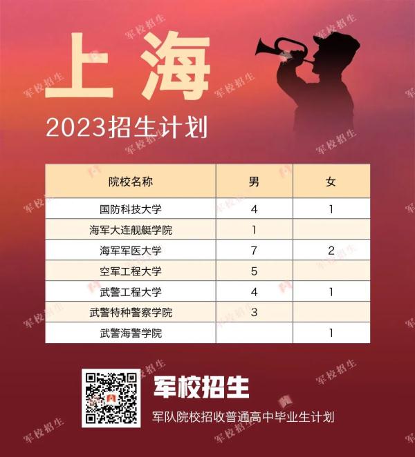 422名！2023年军校在贵州招生计划出炉