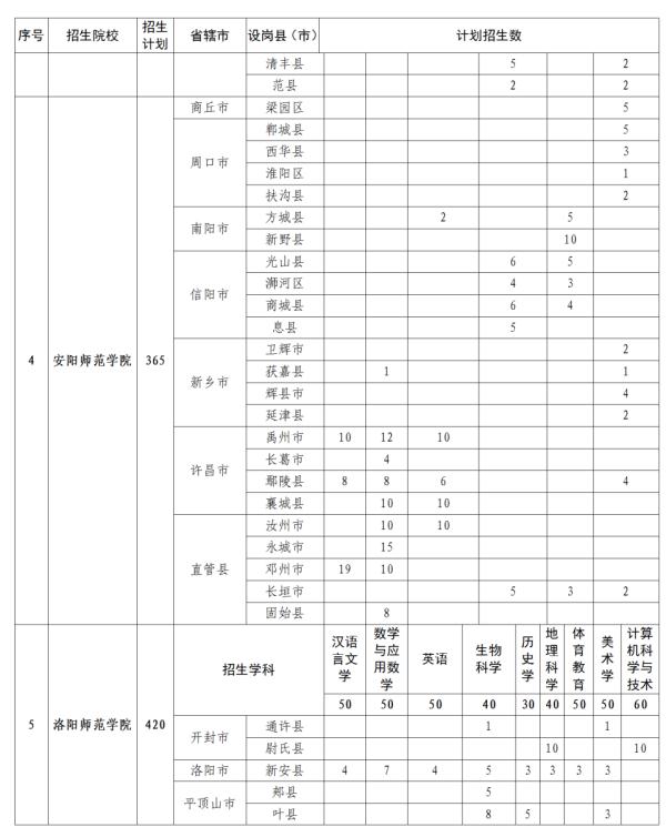 公费、有补助！河南招5000人→