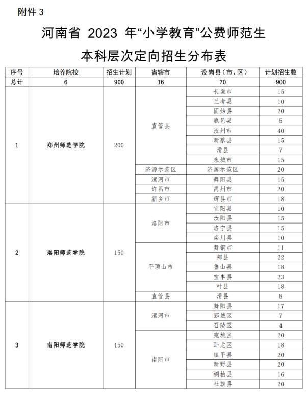 公费、有补助！河南招5000人→