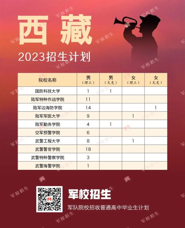 422名！2023年军校在贵州招生计划出炉