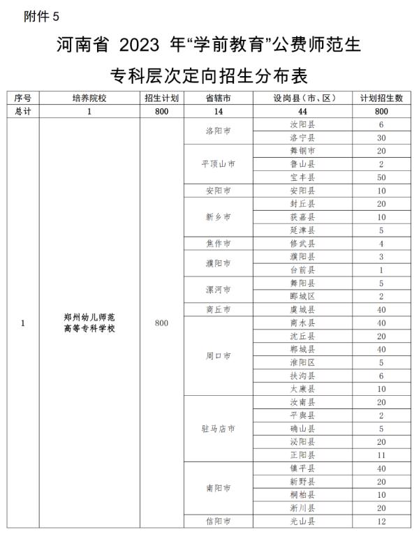 公费、有补助！河南招5000人→