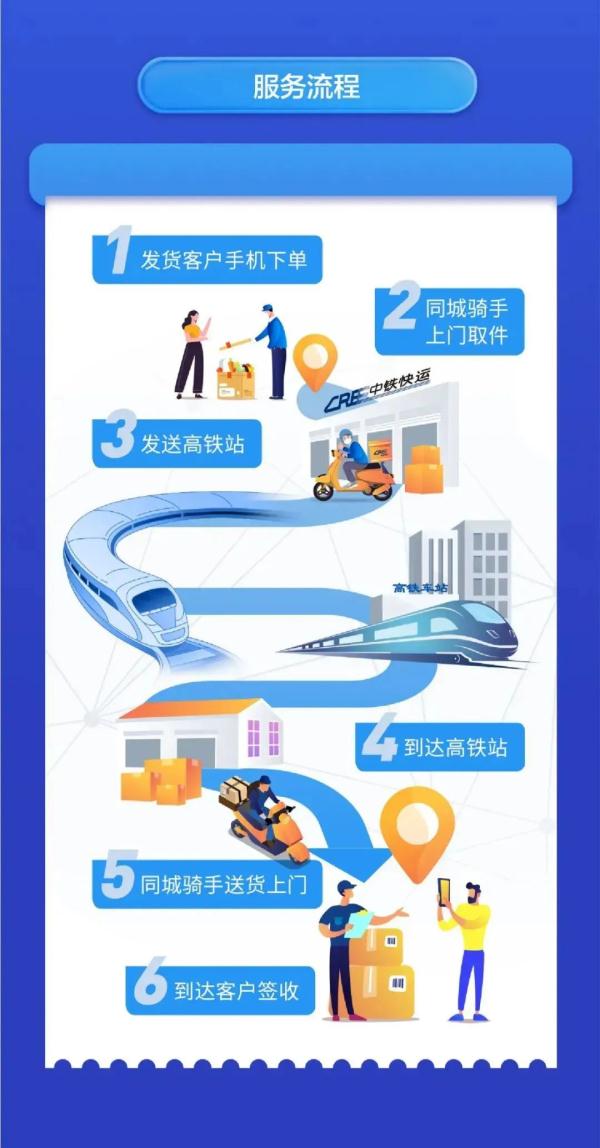 广深可达 高铁可以送货了 广深可达 高铁可以送货了