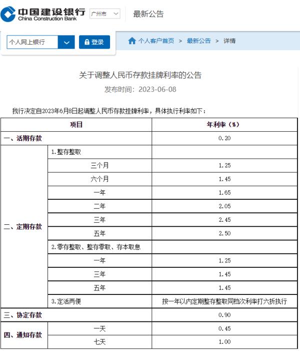 六大国有银行下调存款利率