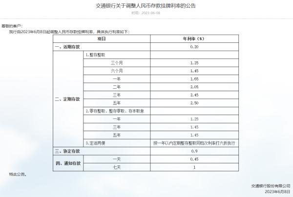 今起，六大银行集体下调存款利率！
