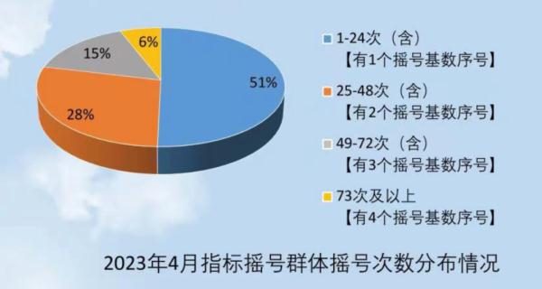 广州车牌“阶梯摇号”政策延长1年