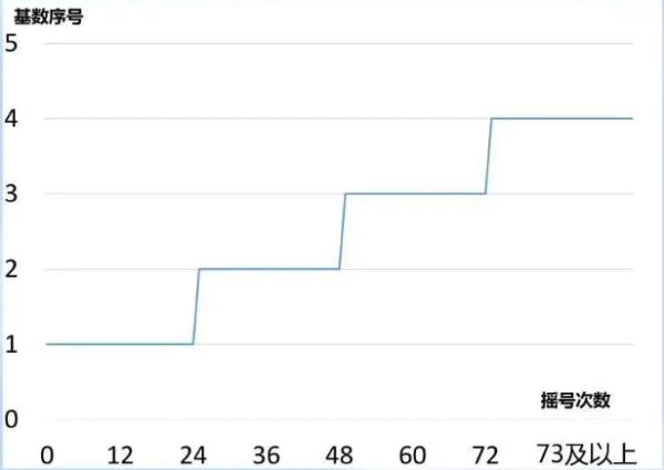 广州车牌“阶梯摇号”政策延长1年
