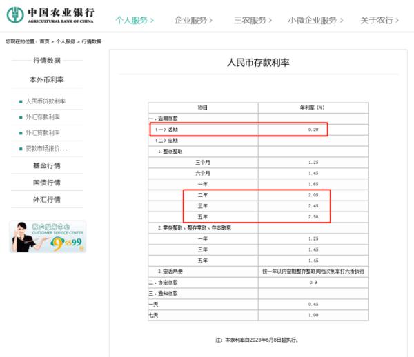 今起，六大银行集体下调存款利率！