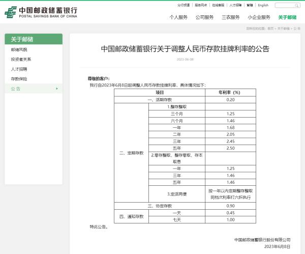 中国邮政储蓄银行下调人民币活期存款利率及部分定期存款利率