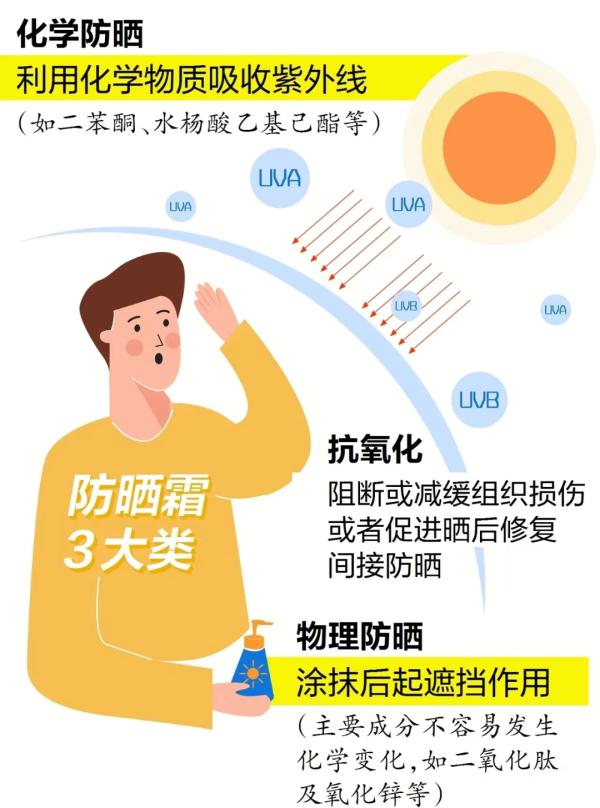 直冲36℃！武汉今年首个高温预警来了