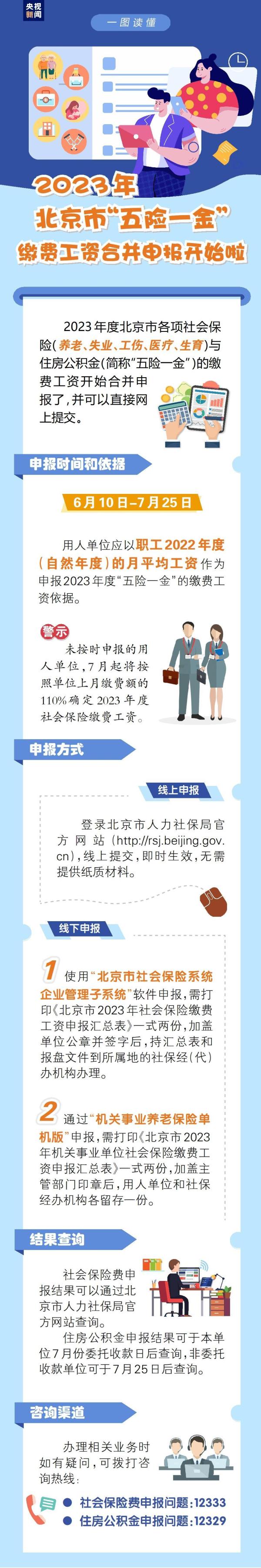 北京“五险一金”缴费工资合并申报来啦!一图读懂→ 北京“五险一金”缴费工资合并申报来啦!一图读懂→