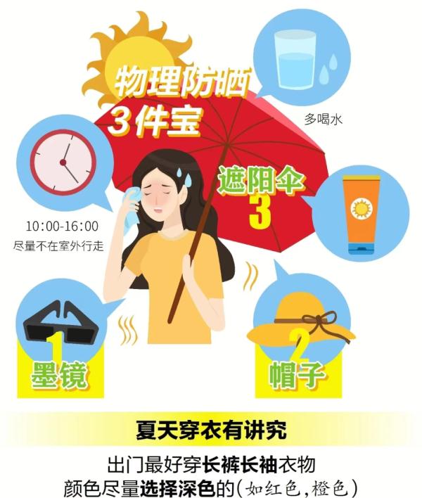 直冲36℃！武汉今年首个高温预警来了