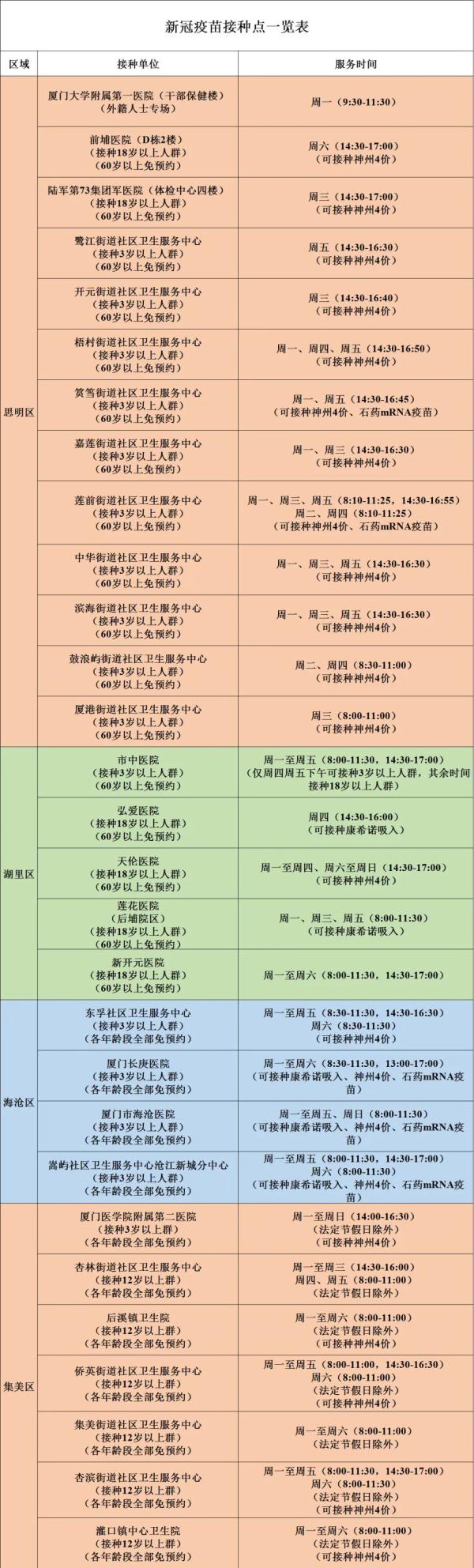 新疫苗来了!福建两地已开打! 新疫苗来了!福建两地已开打!