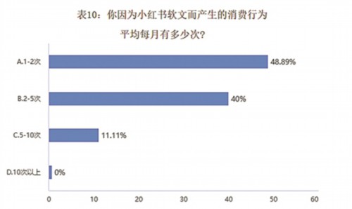 近七成大学生有容貌焦虑? 近九成会被社交平台种草?