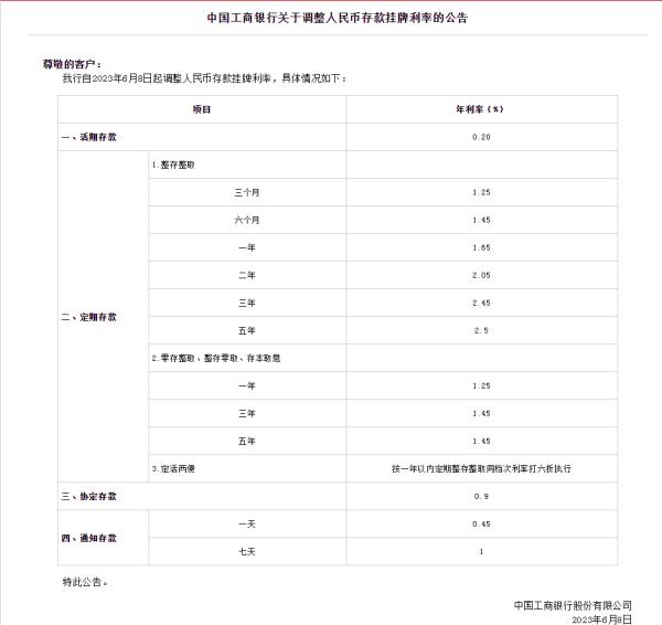 集体下调！
