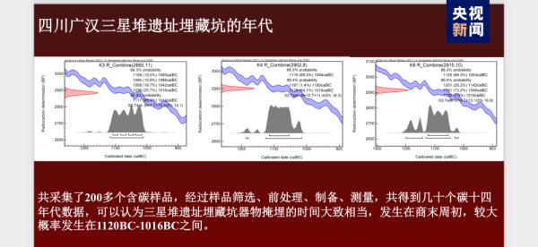 三星堆遗址“祭祀坑”器物埋藏时间确定为商末周初 三星堆遗址“祭祀坑”器物埋藏时间确定为商末周初