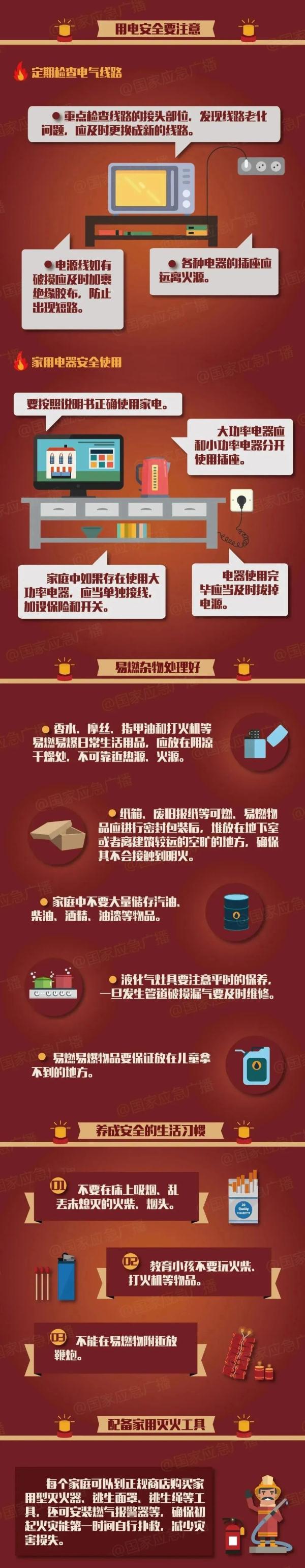 这些防盗窗要命不保命!赶紧自查→ 这些防盗窗要命不保命!赶紧自查→