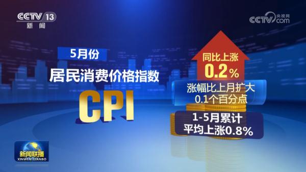 5月份居民消费价格指数总体平稳