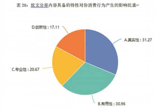 近七成大学生有容貌焦虑? 近九成会被社交平台种草?