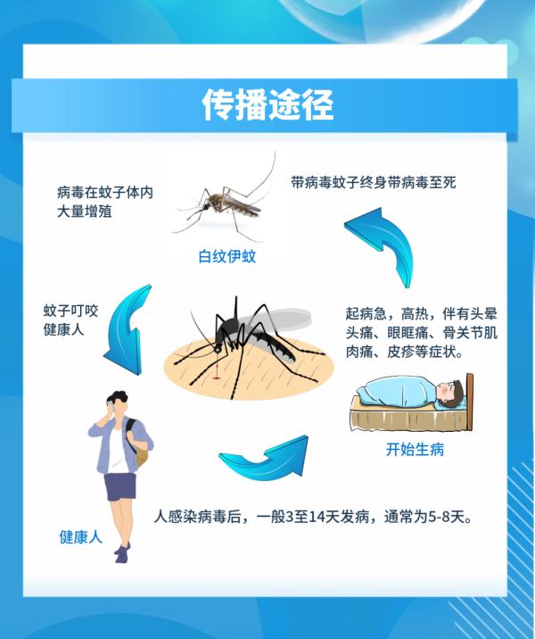 高考、中考季高发！湖南疾控最新提示