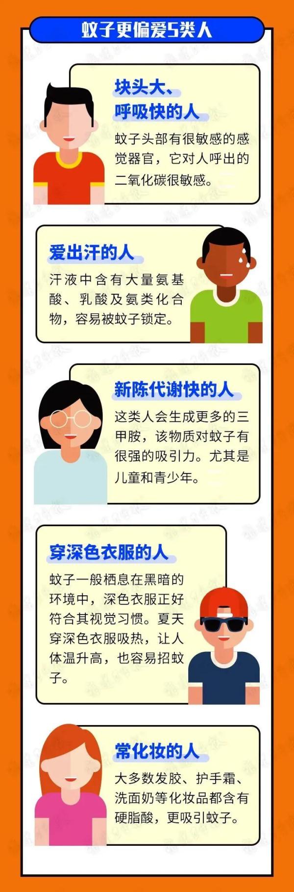 太离谱！2天被咬32个包！很多福州人已崩溃