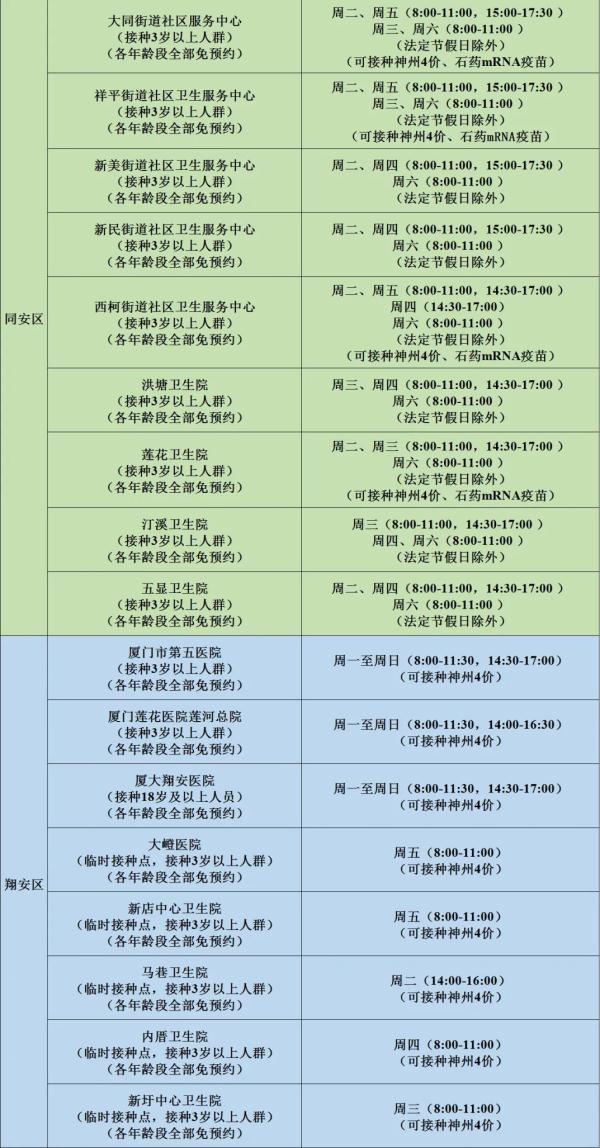 新疫苗来了!福建两地已开打! 新疫苗来了!福建两地已开打!
