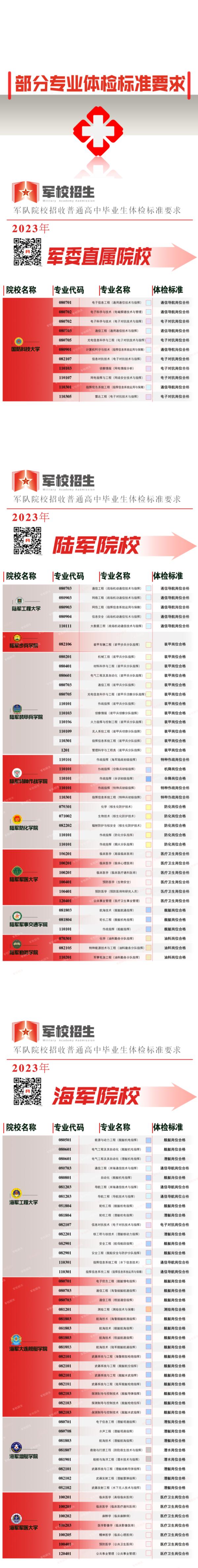 想考军校吗？今年体检标准要求这里看