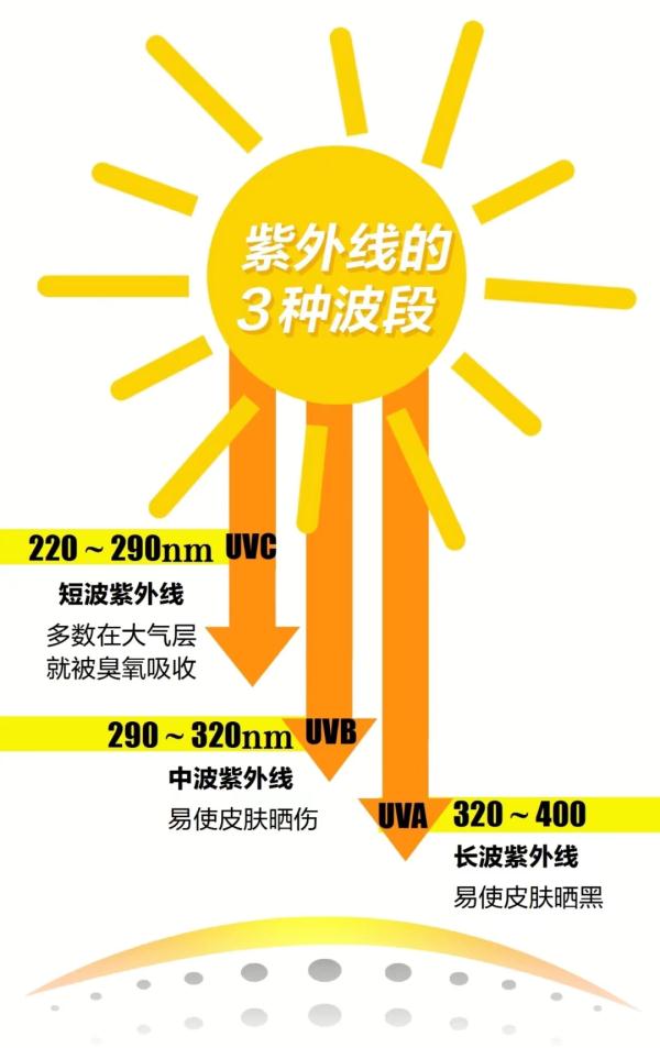 直冲36℃！武汉今年首个高温预警来了