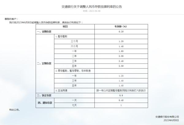 集体下调！