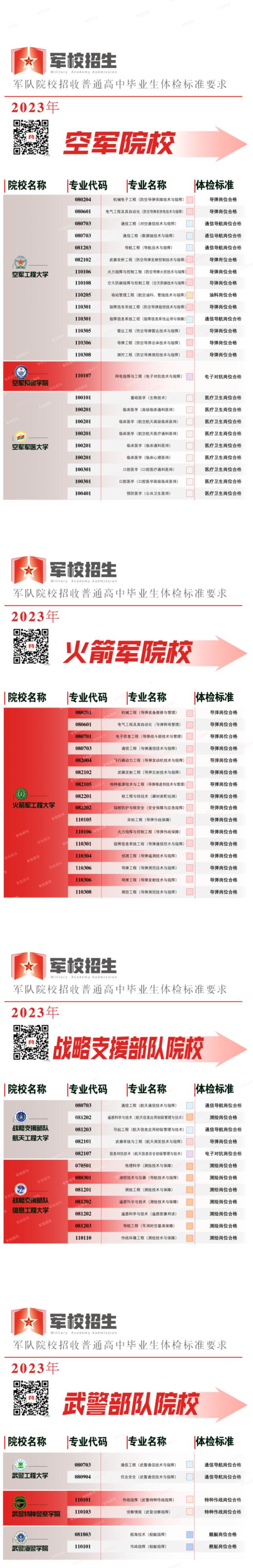 想考军校吗？今年体检标准要求这里看