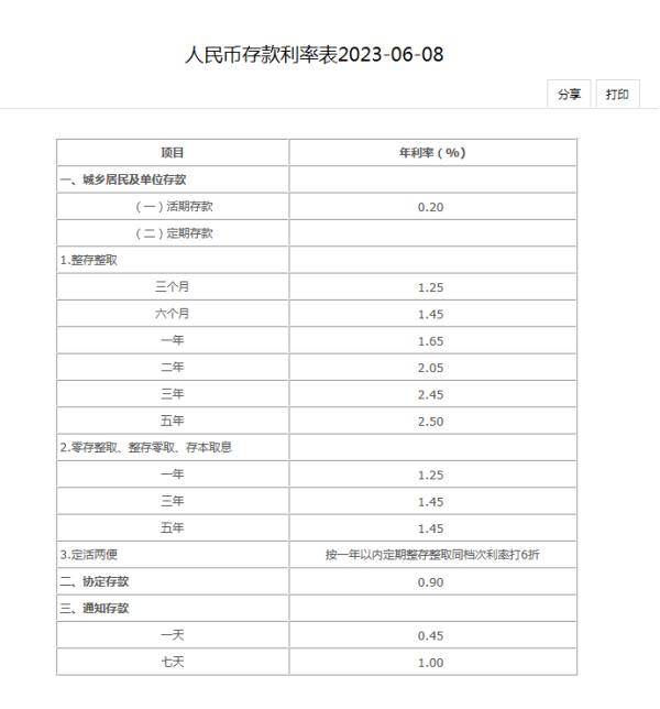 集体下调！