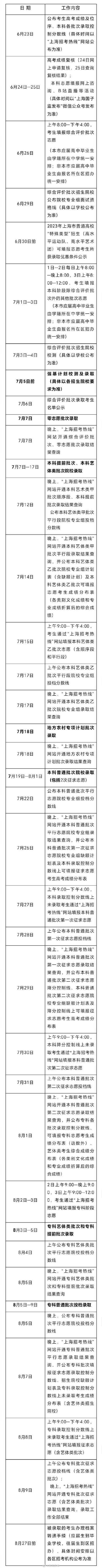 2023上海高考6月23日起可查分，6月26日起填报志愿