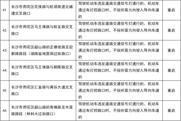 注意!长沙这些路口新增电子警察 注意!长沙这些路口新增电子警察