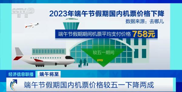降价两成！白菜价机票来了？今起，12306可在线选铺