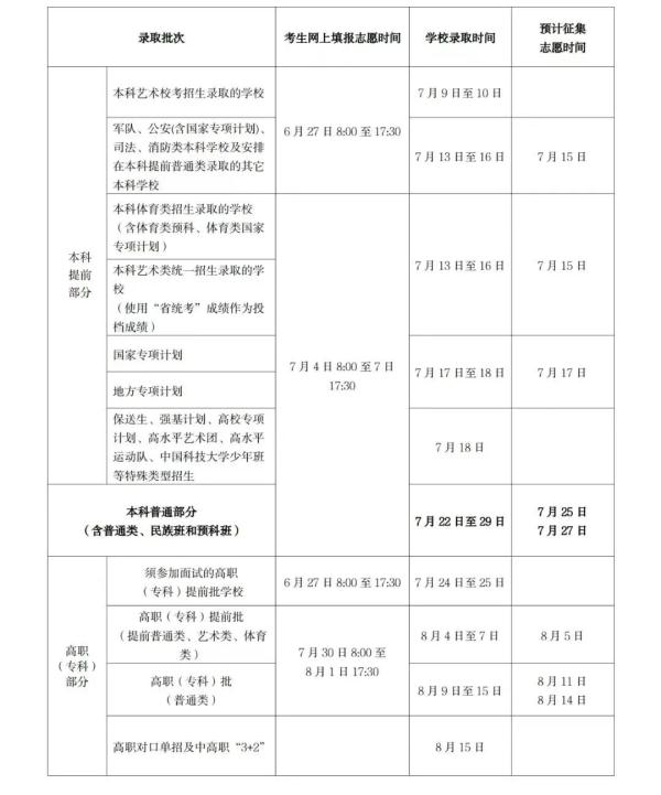 海南高考成绩预计6月25日左右公布