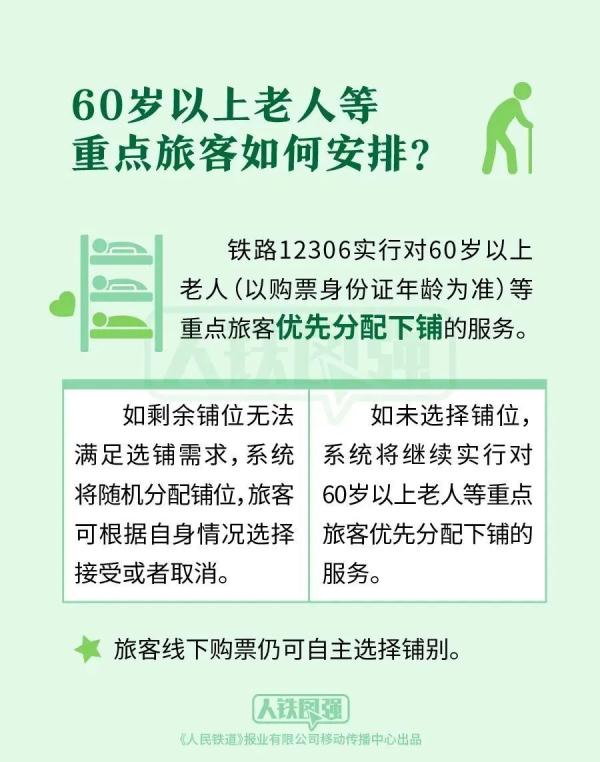 手把手教你，12306在线选铺最全指南来了！