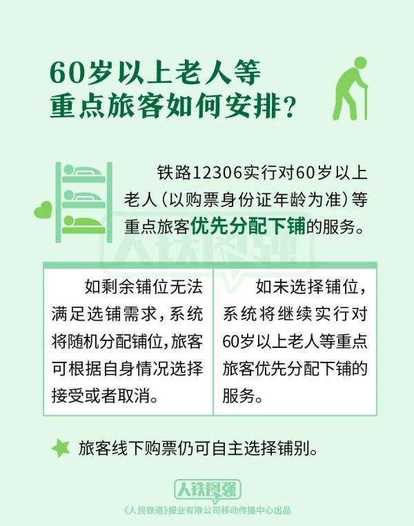 12306在线选铺服务操作指南来了