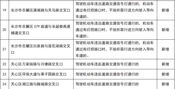 注意!长沙这些路口新增电子警察 注意!长沙这些路口新增电子警察