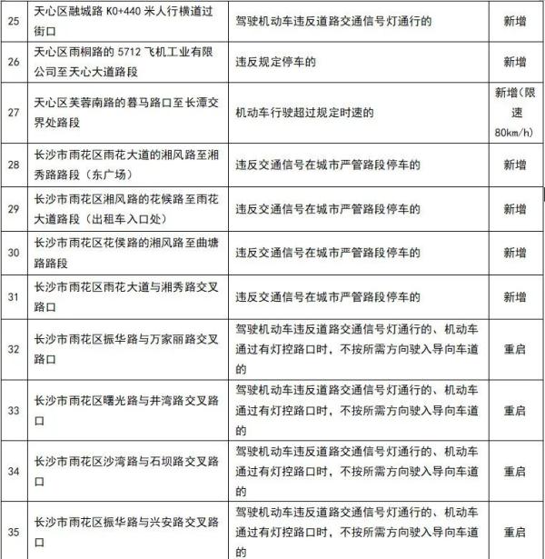 注意!长沙这些路口新增电子警察 注意!长沙这些路口新增电子警察